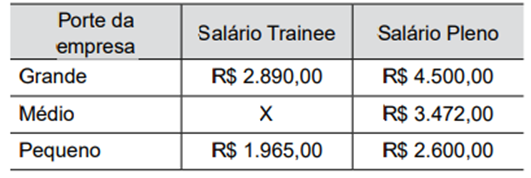 Questão de VUNESP sobre Médias Aritméticas