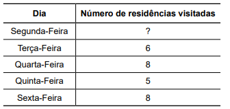Questão de VUNESP sobre Médias Aritméticas