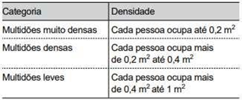 Questão de VUNESP sobre Sistemas Métricos de Medidas