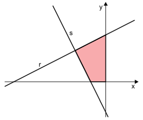 Questão de VUNESP sobre Áreas de Figuras Planas