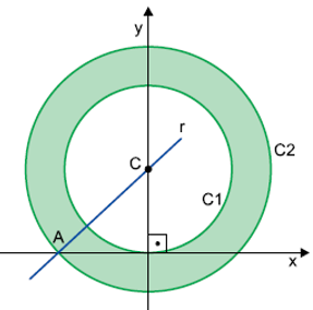 Questão de VUNESP sobre Geometria Analítica