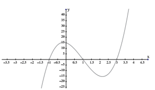 Questão de VUNESP sobre Função Quadrática