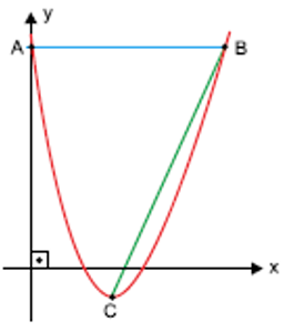 Questão de VUNESP sobre Função Quadrática