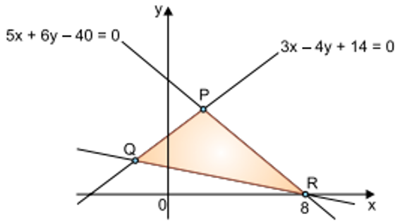 Questão de VUNESP sobre Geometria Analítica