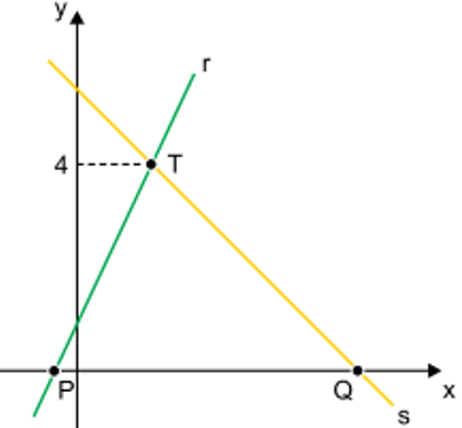 Questão de VUNESP sobre Geometria Analítica