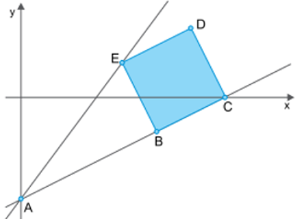 Questão de VUNESP sobre Geometria Analítica