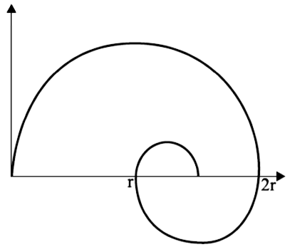 Questão de VUNESP sobre Progressão Geométrica