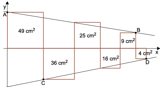 Questão de VUNESP sobre Geometria Analítica