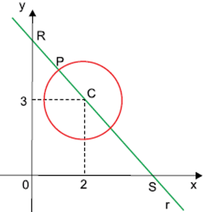 Questão de VUNESP sobre Geometria Analítica