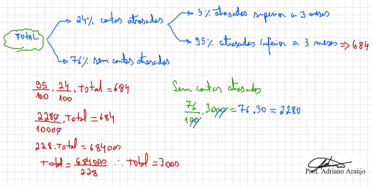 Imagem da solução da questão Q9409402